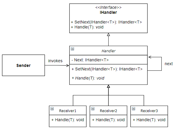uml